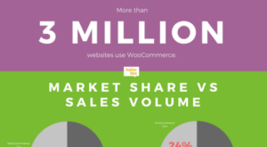 Infographic